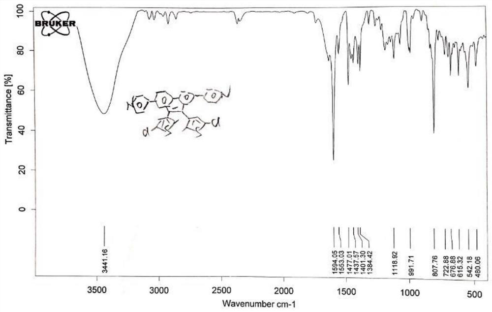 Photochromic ligand, re(i) rectangular supramolecular complex, preparation method and application