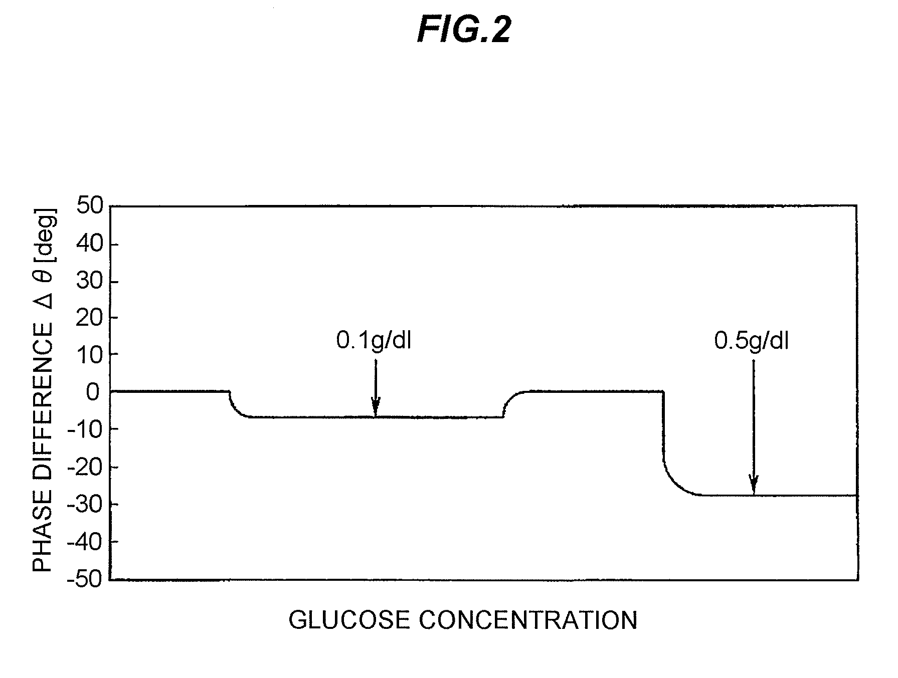 Optical ingredient-measuring apparatus