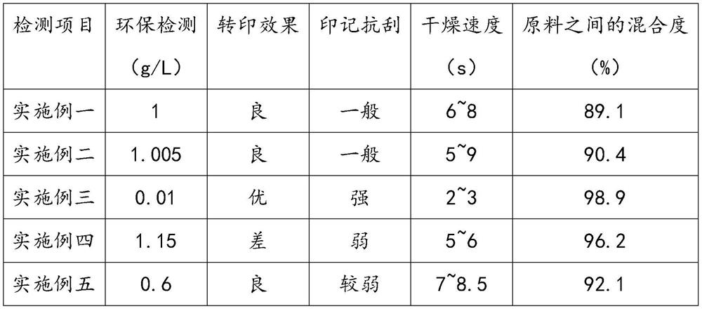 Environment-friendly glass stamp-pad ink capable of becoming dry in one second and preparation method thereof