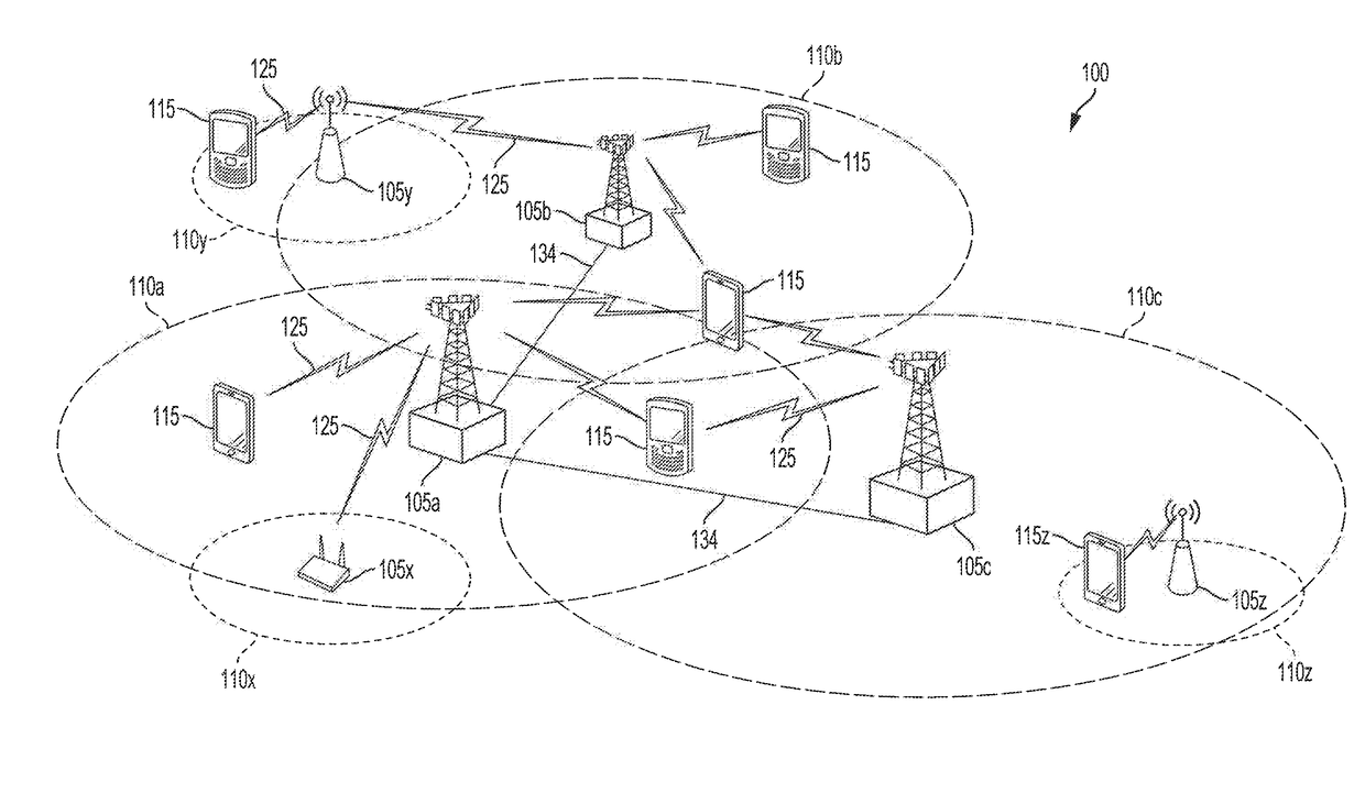 Adaptive waveform selection in wireless communications