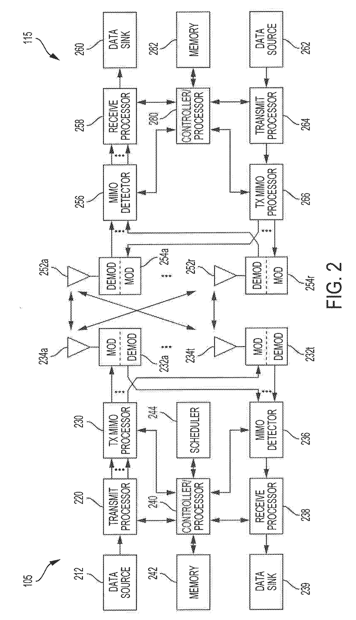 Adaptive waveform selection in wireless communications