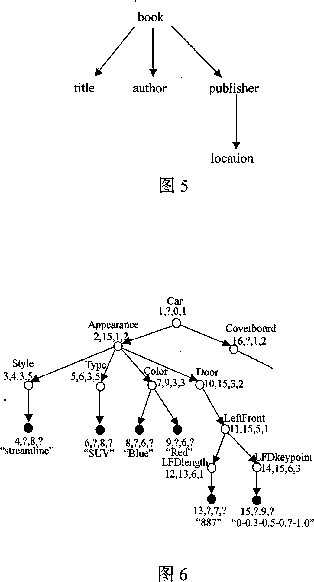 XML document approximate enquiring method based on diversity