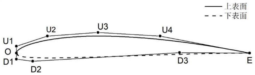 An Airfoil Optimization Method Based on Genetic Algorithm and Numerical Simulation