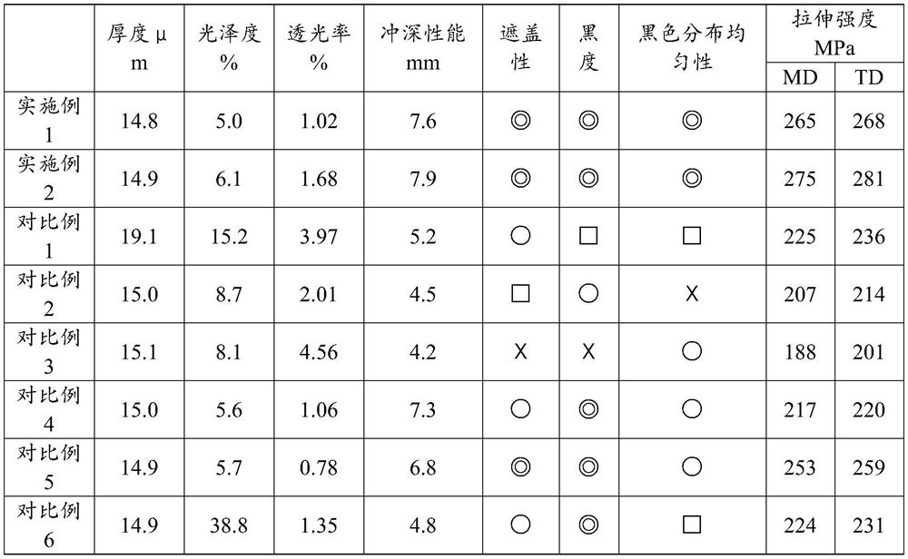 Black master batch and preparation method thereof