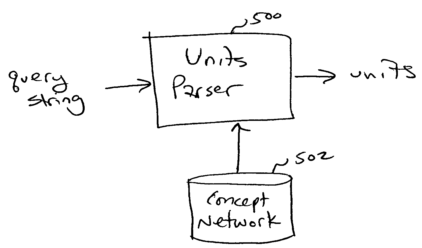 Search processing with automatic categorization of queries