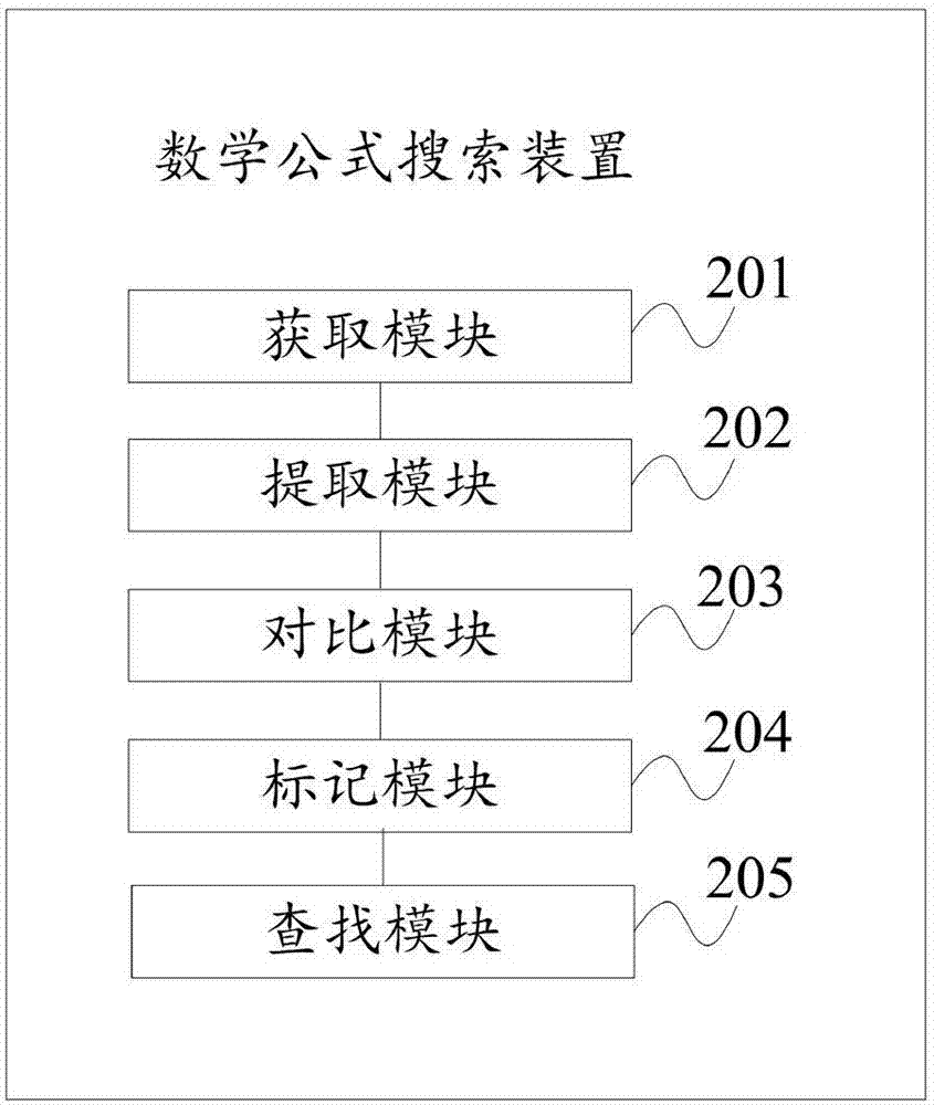 Mathematical formula search method and device