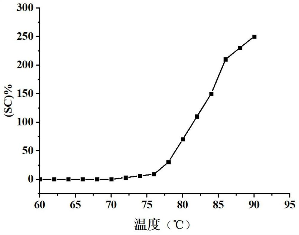 Method for detecting swelling capacity of starch particles in gelatinization process based on computer vision