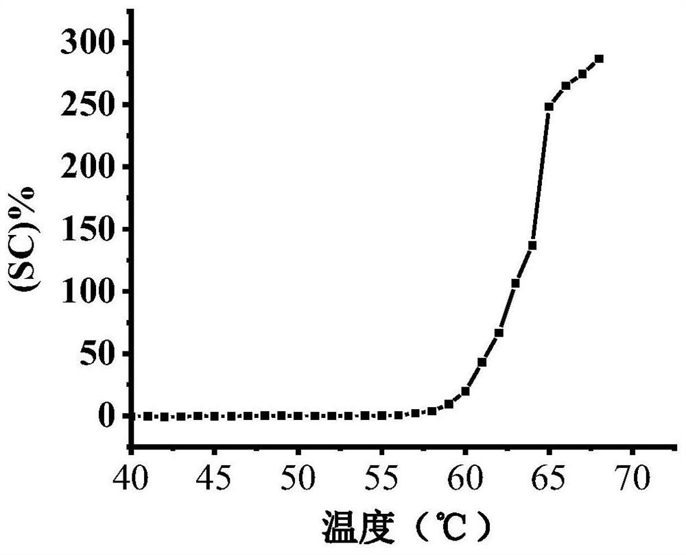 Method for detecting swelling capacity of starch particles in gelatinization process based on computer vision