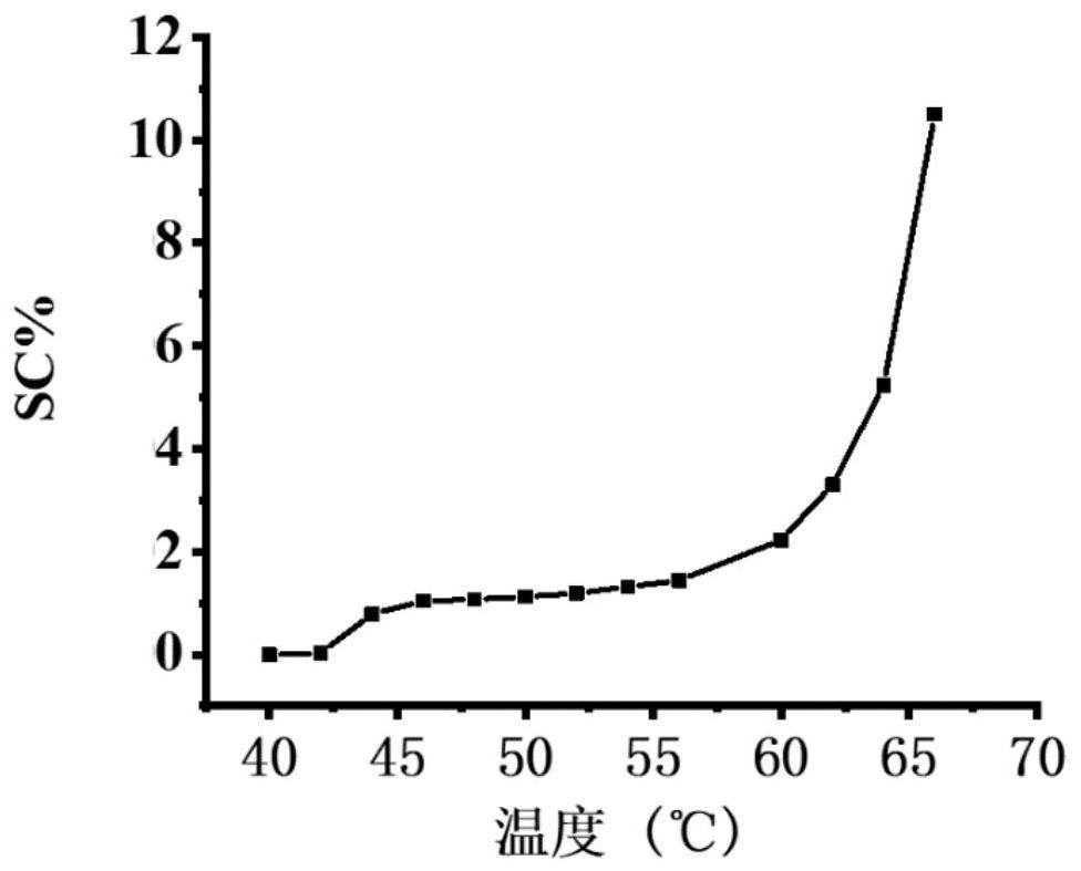 Method for detecting swelling capacity of starch particles in gelatinization process based on computer vision