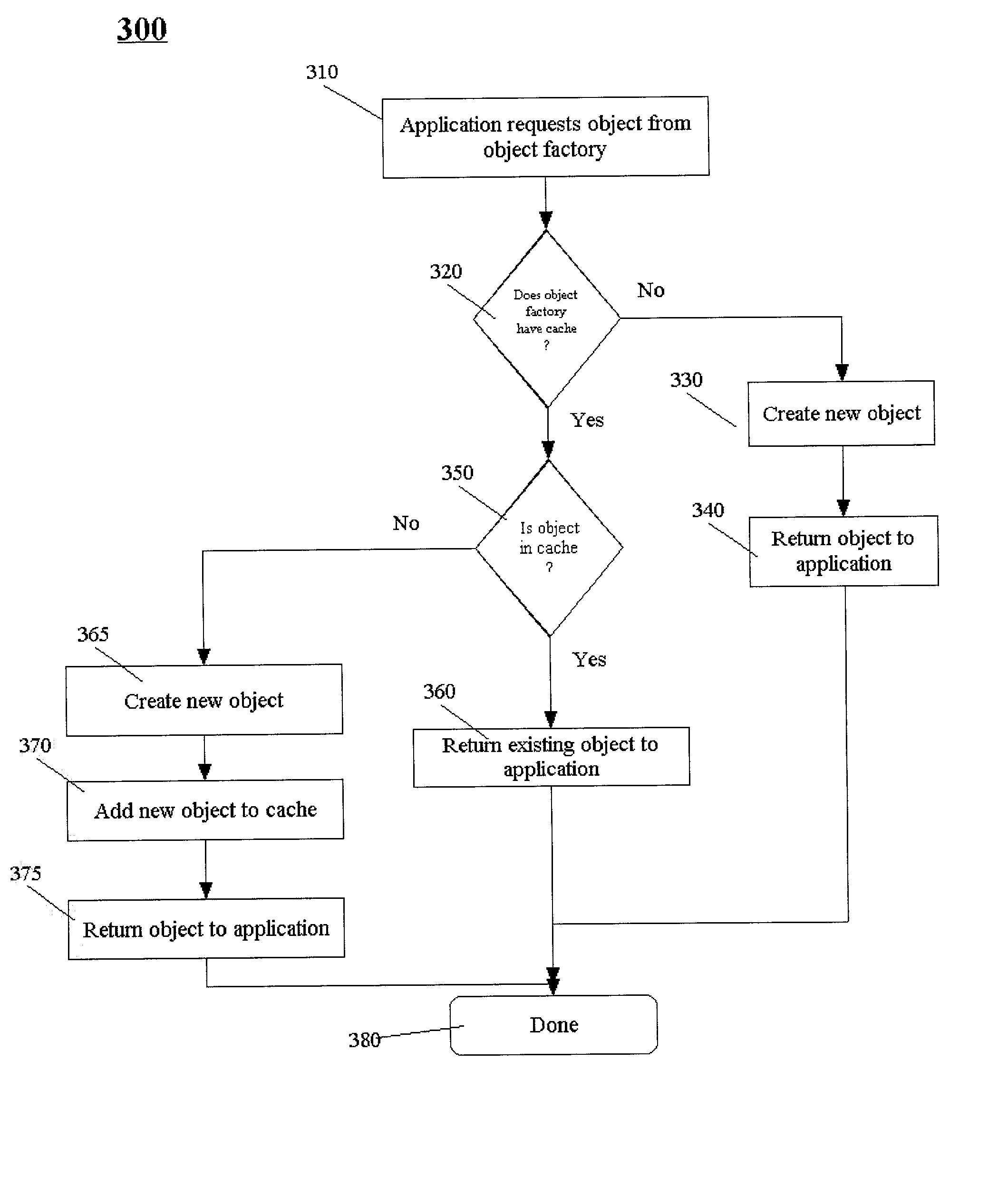 Runtime configurable caching for component factories