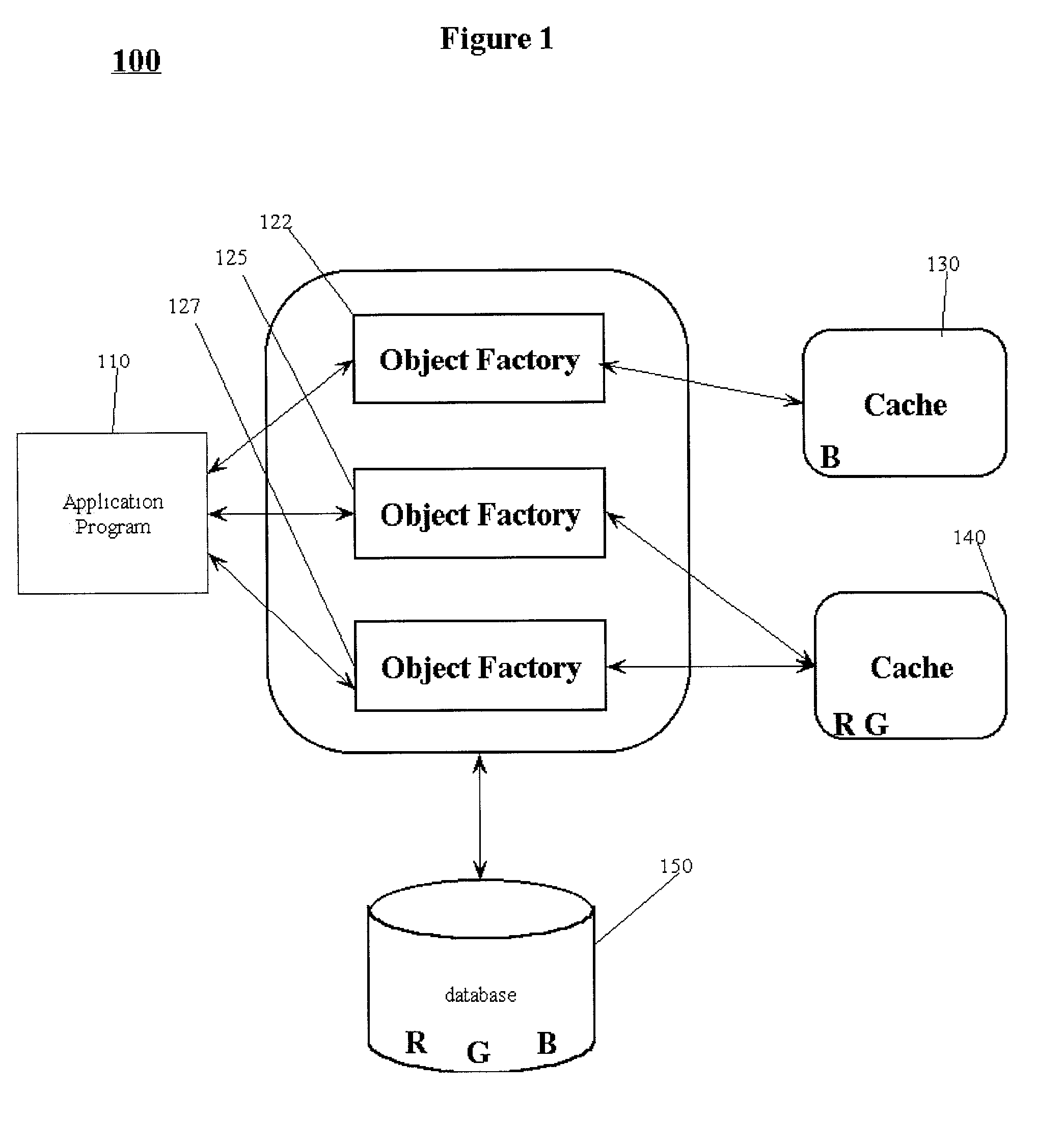 Runtime configurable caching for component factories