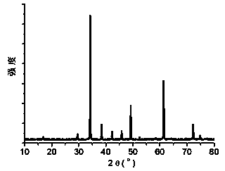 Compound perovskite oxide and preparation method thereof