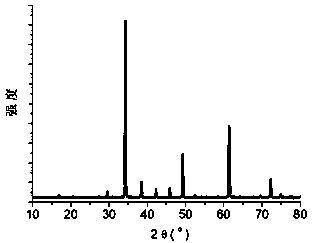 Compound perovskite oxide and preparation method thereof