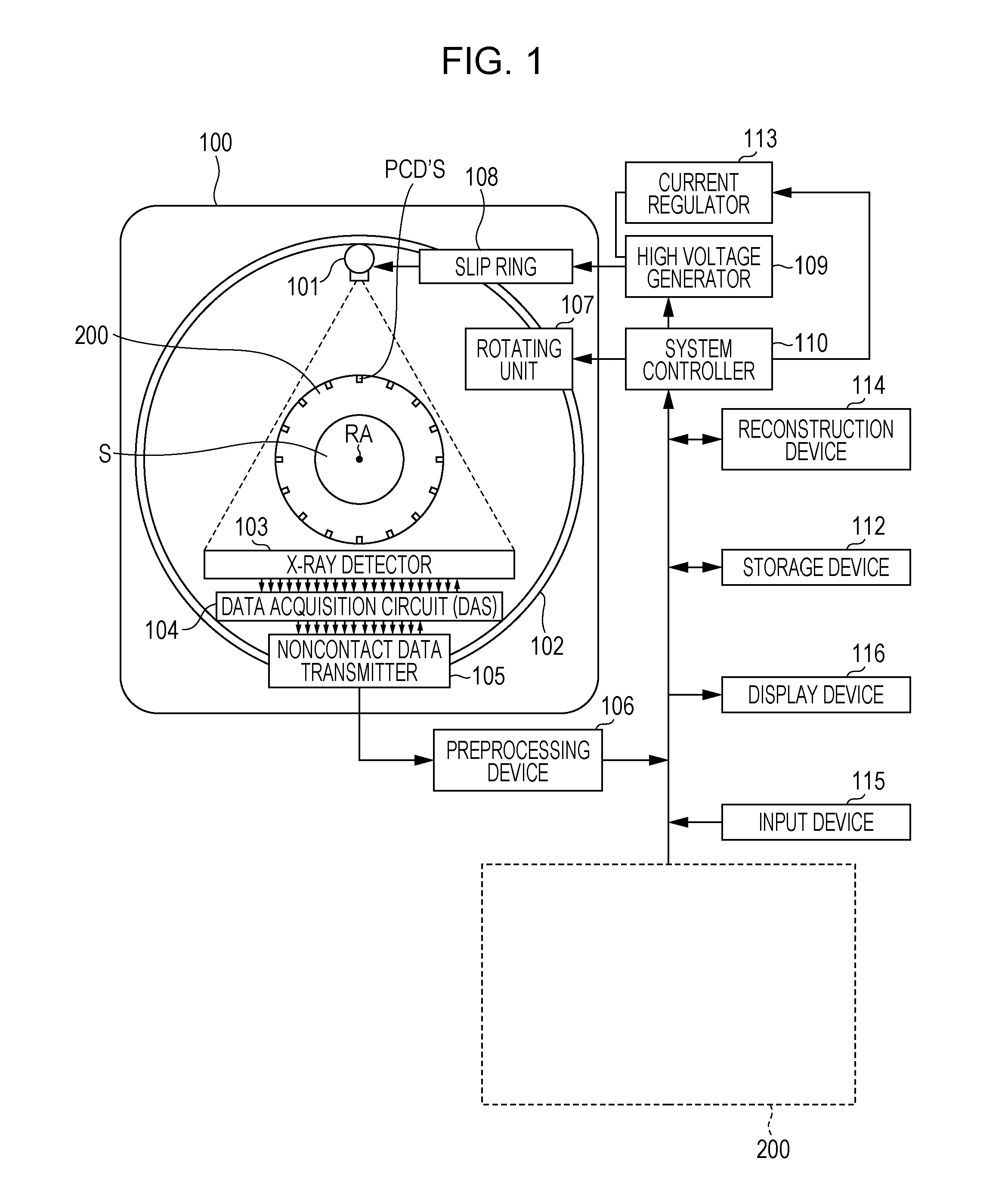 Method and system for spectral computed tomography (CT) with inner ring geometry