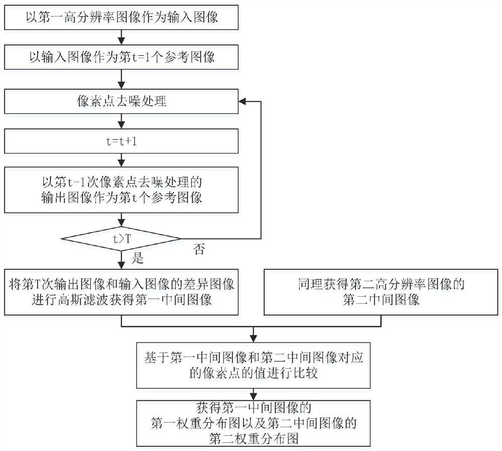 Integrated data intelligent labeling method and system