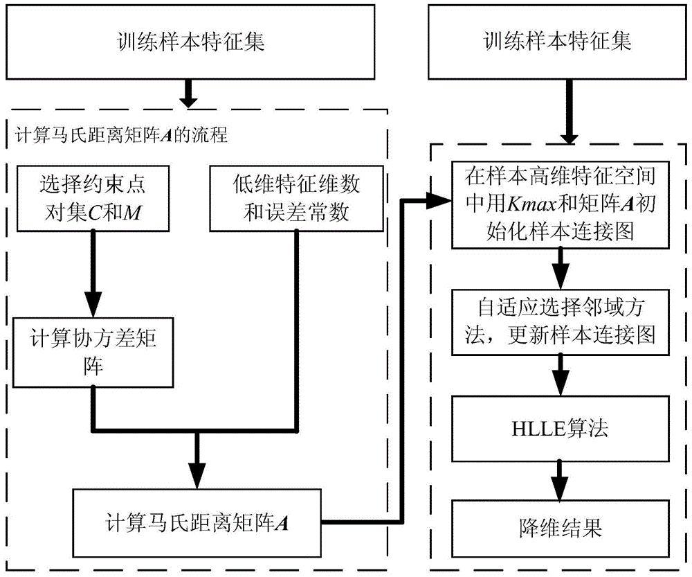 Aircraft engine transient state fault detecting method