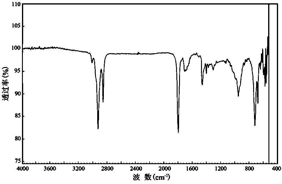 N-fatty acyl amino acid sodium surfactant and preparation method thereof