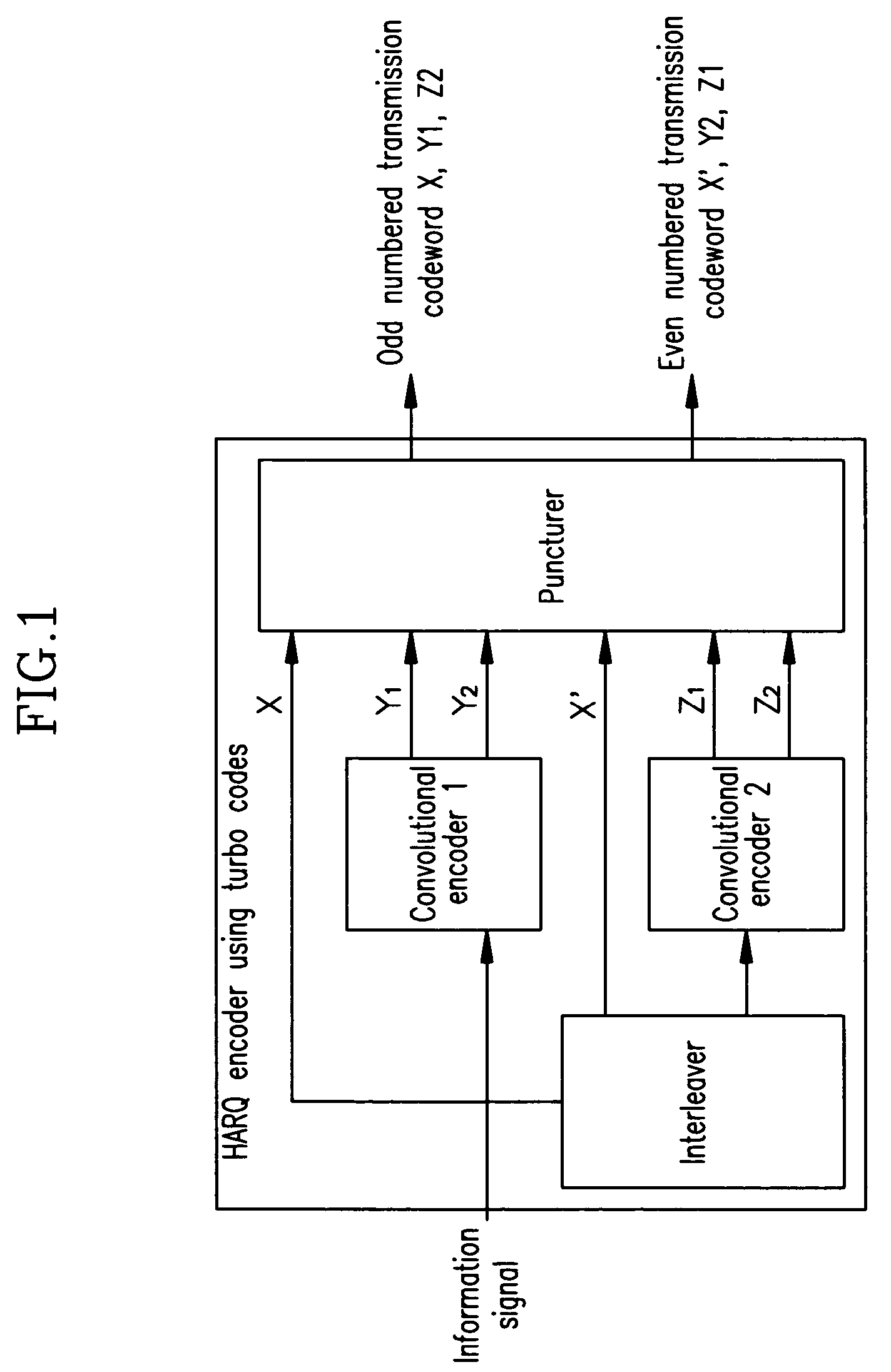 Encoding/decoding apparatus using low density parity check code