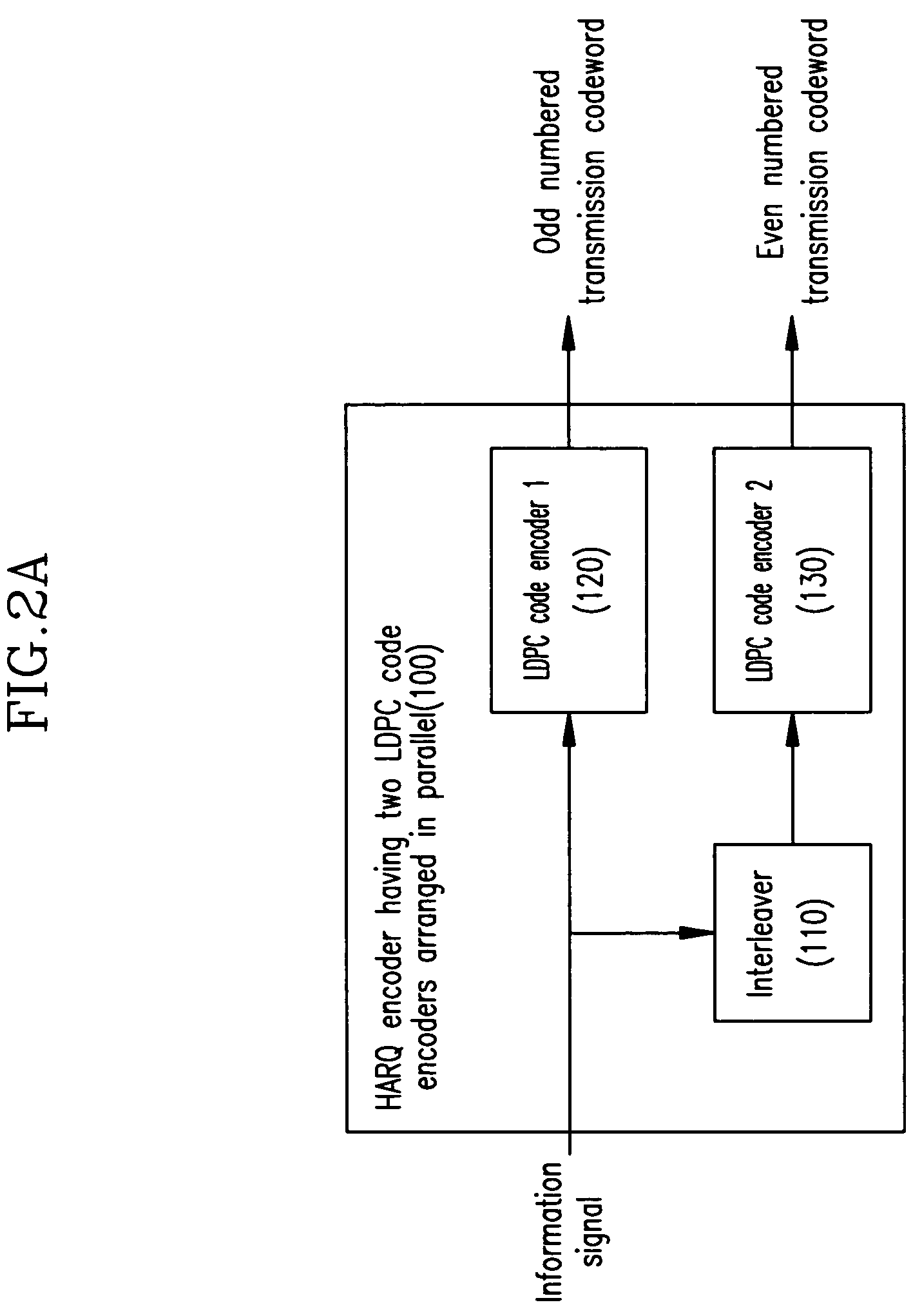 Encoding/decoding apparatus using low density parity check code