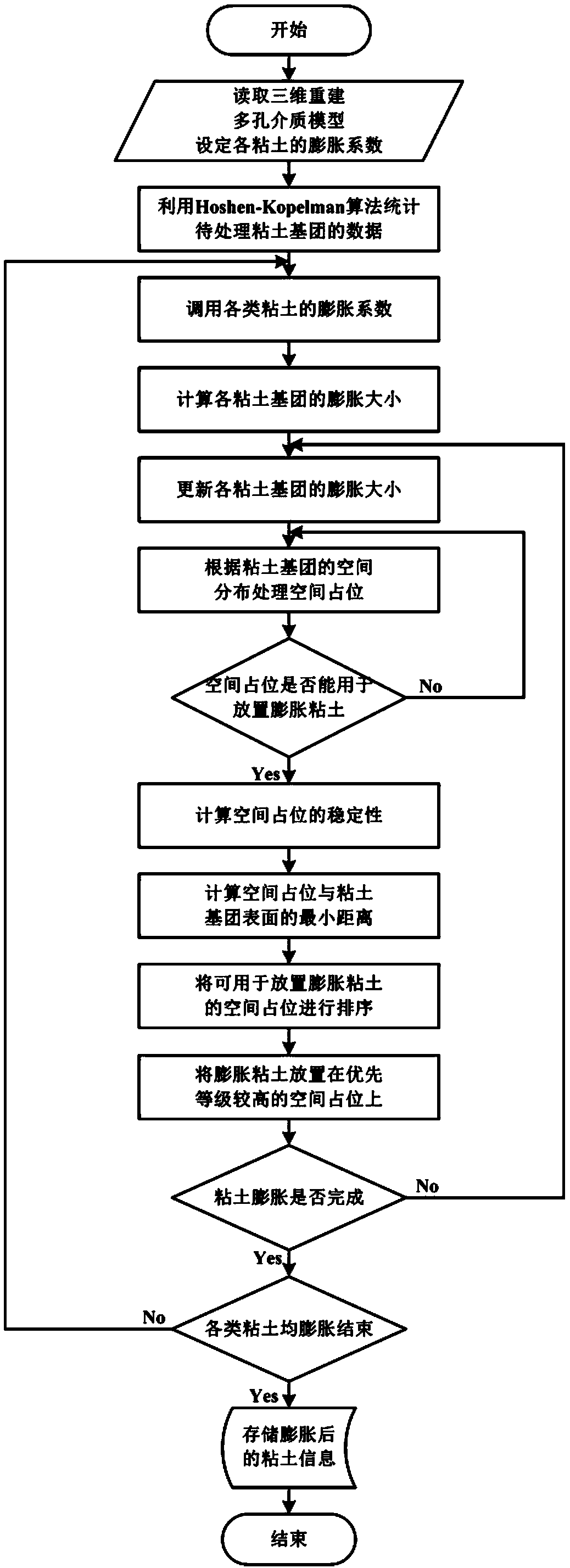 Simulation method for deblocking process of heavy oil reservoir based on digital core model