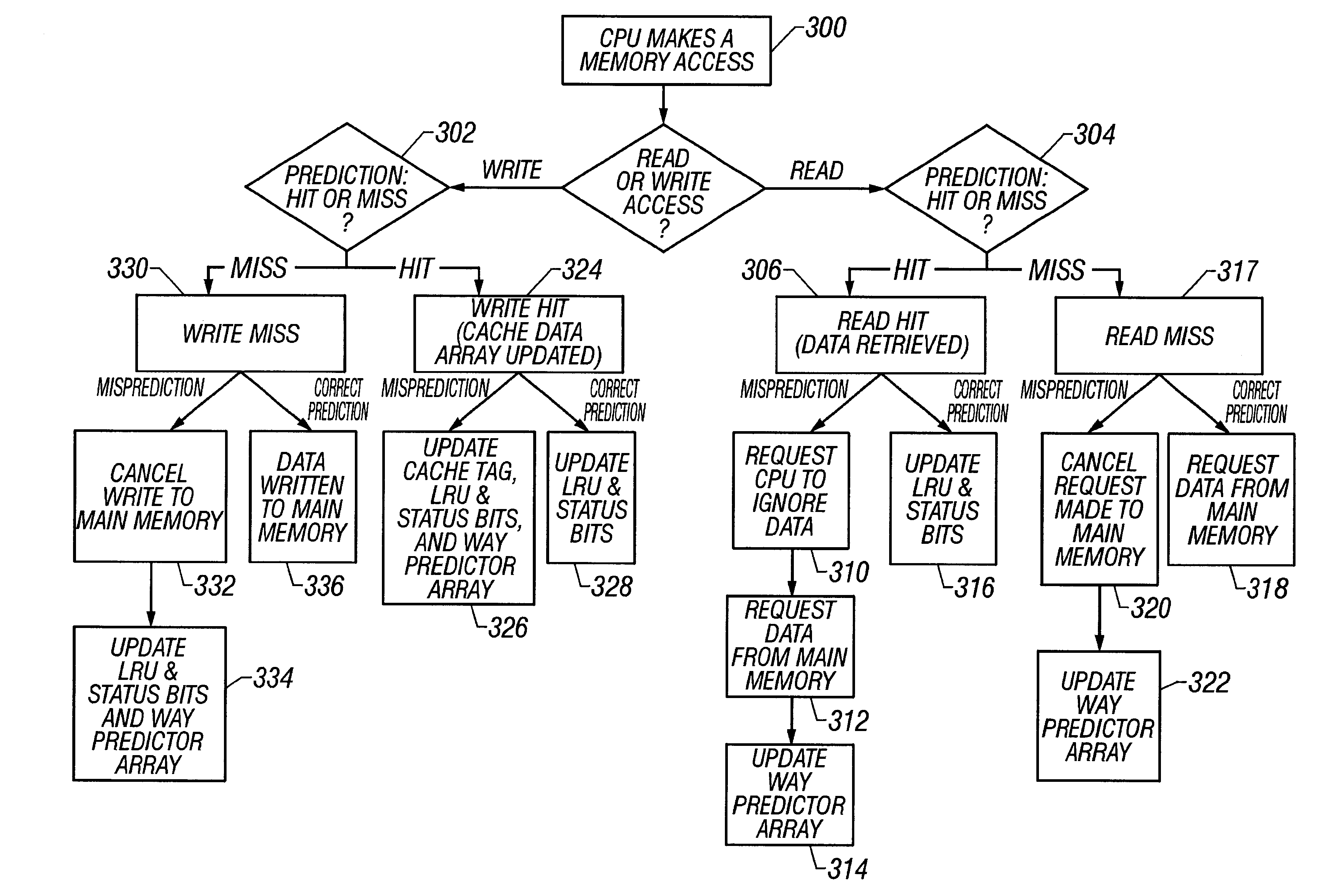 Cache memory architecture with on-chip tag array and off-chip data array