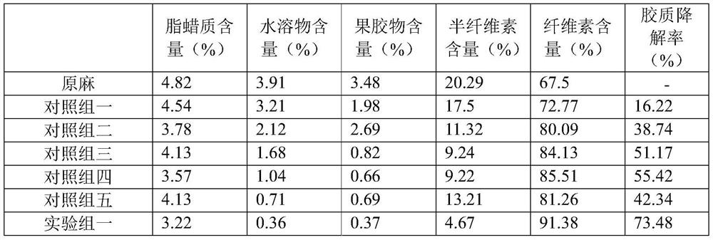 A kind of high-temperature microbial composite bacterial agent for ramie biological degumming pretreatment and preparation method thereof