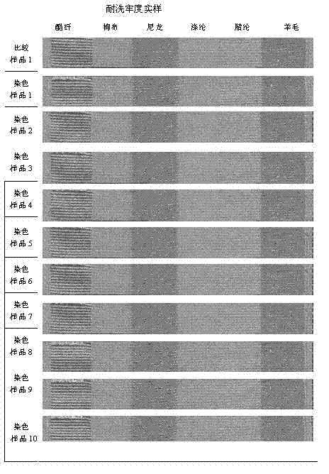 Red environment-friendly disperse dye mixture and application thereof