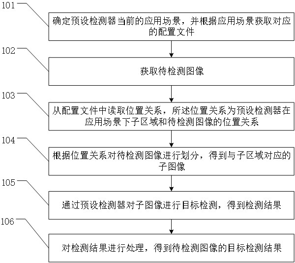 Image target detection method, device and camera equipment