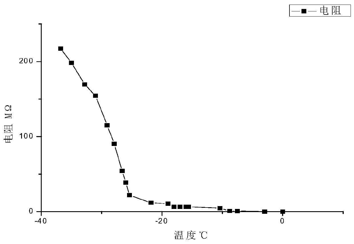 Vacuum freeze-drying method for preserving effective ingredients in radix angelicae sinensis medicinal material