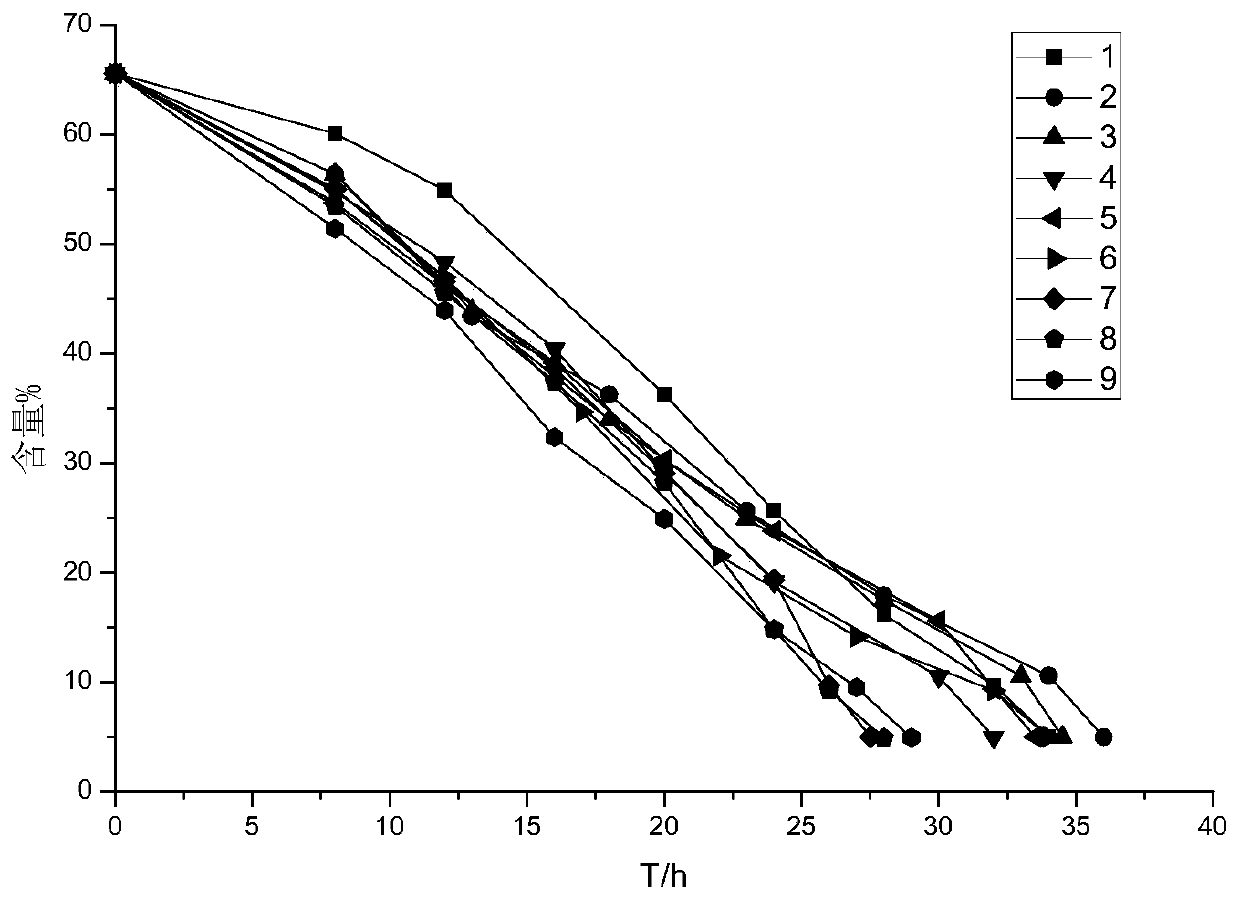 Vacuum freeze-drying method for preserving effective ingredients in radix angelicae sinensis medicinal material