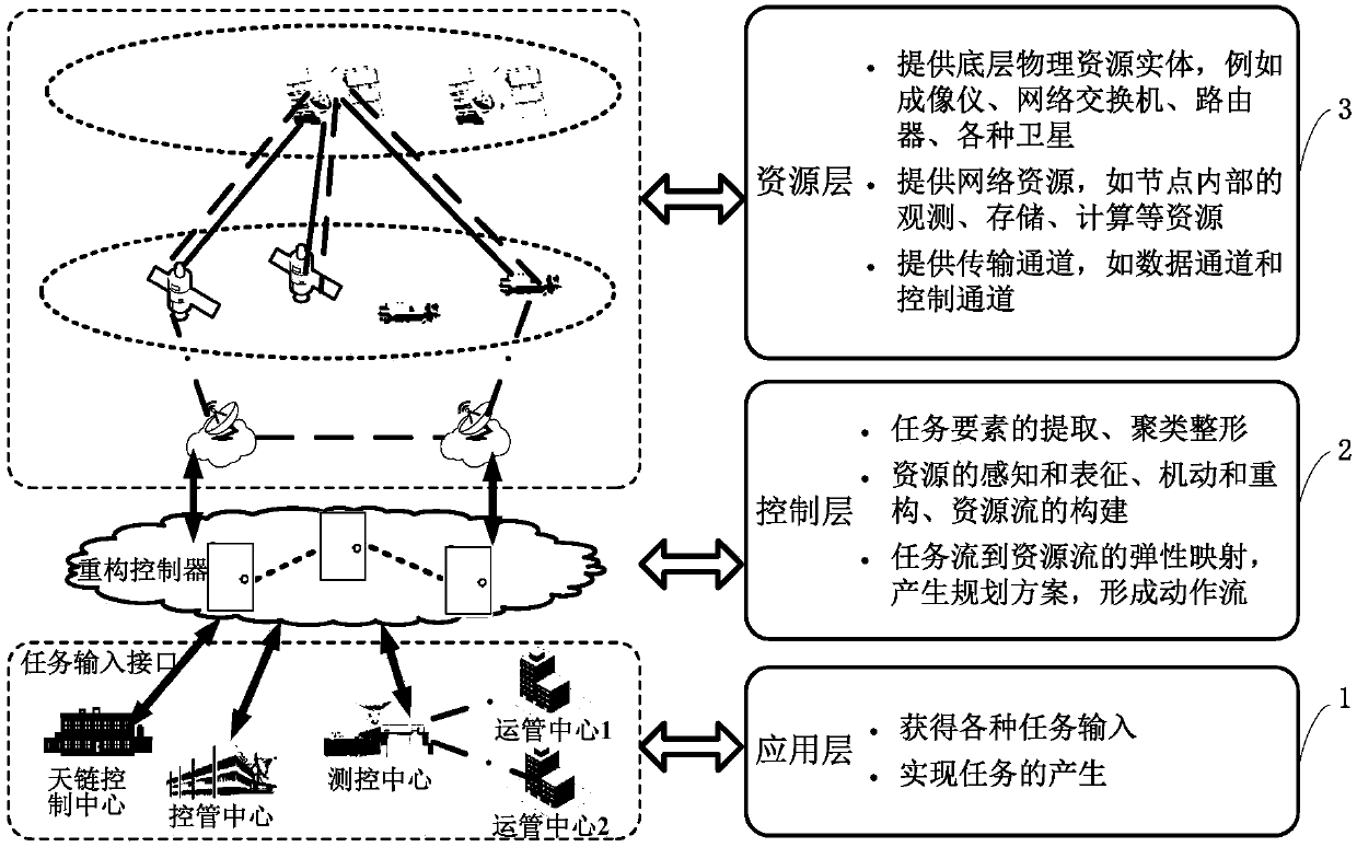 Task-driven reconfigurable spatial information network resource management framework and method