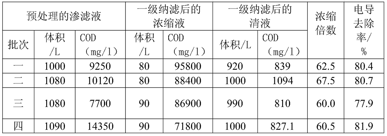 Domestic waste leachate treatment system