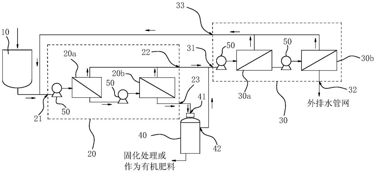 Domestic waste leachate treatment system