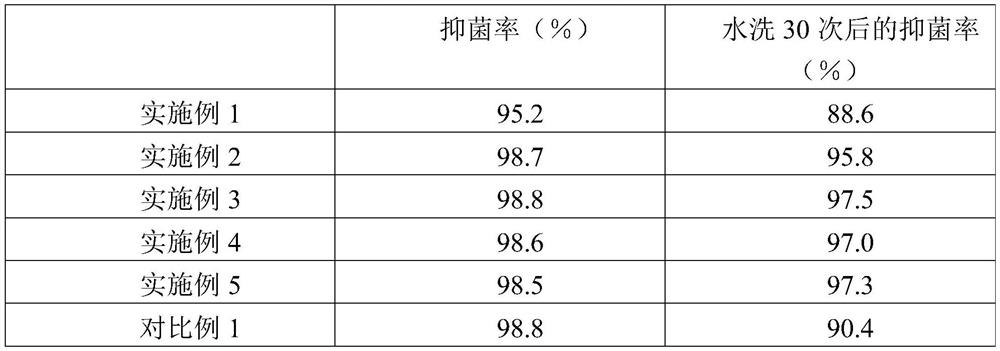 Novel antibacterial anti-radiation silver-impregnated fiber fabric and preparation method thereof