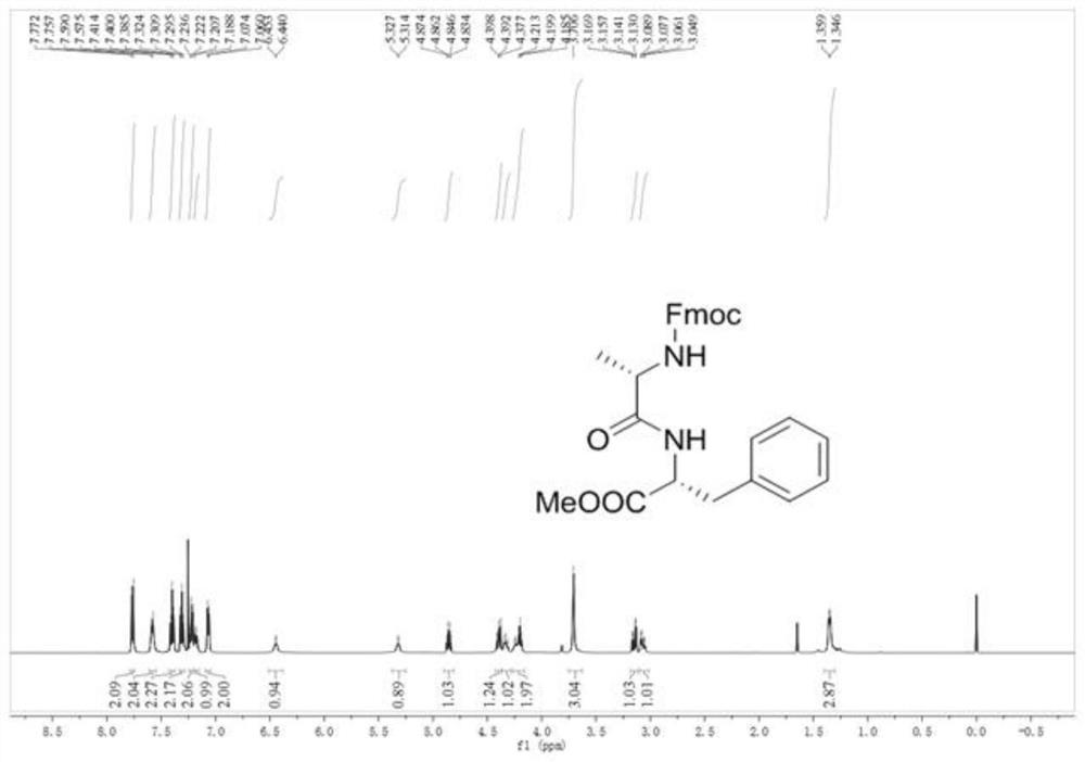 Preparation method of amide or ester compound