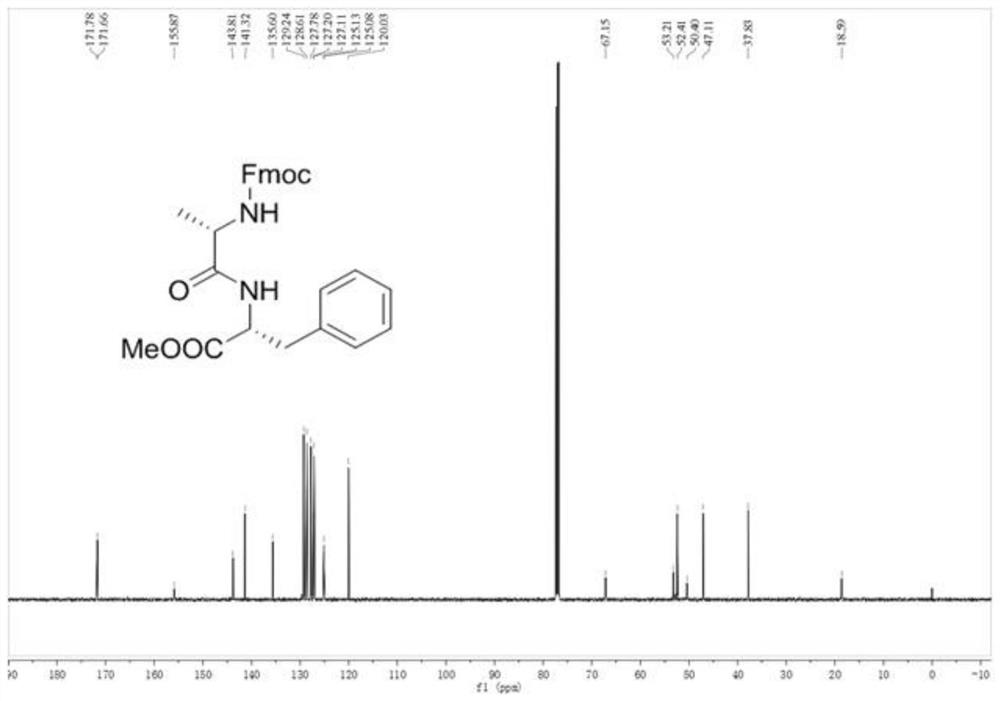 Preparation method of amide or ester compound