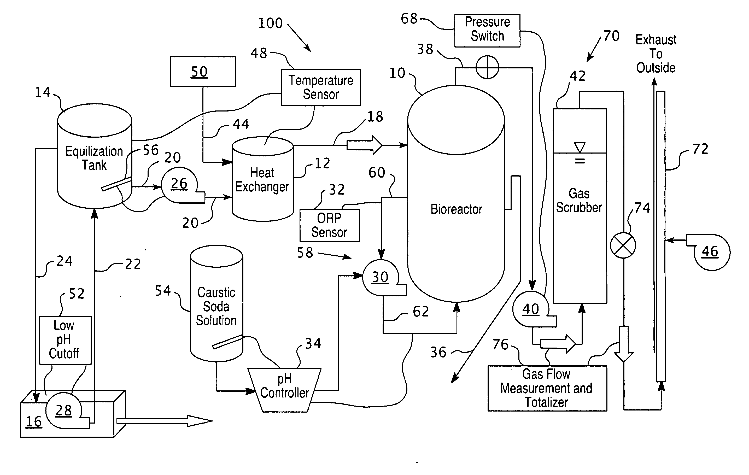 Dual method of hydrogen production