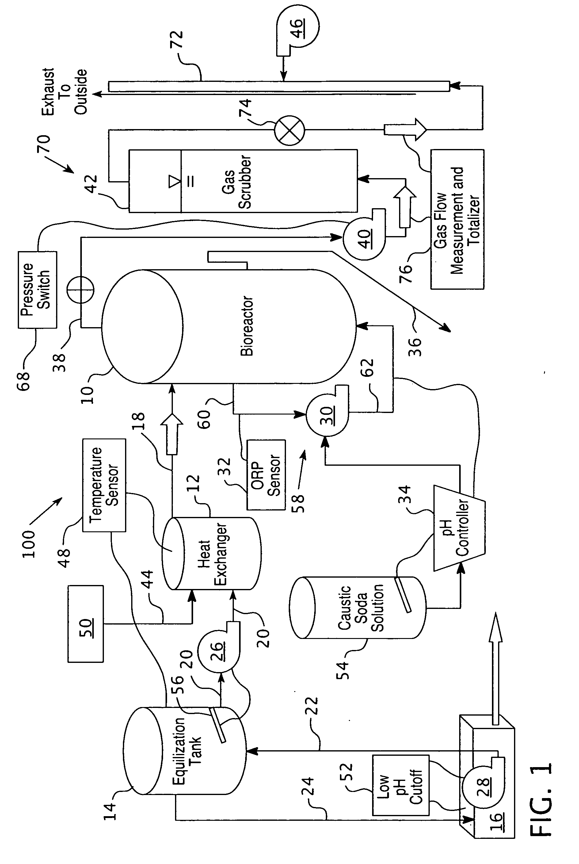 Dual method of hydrogen production