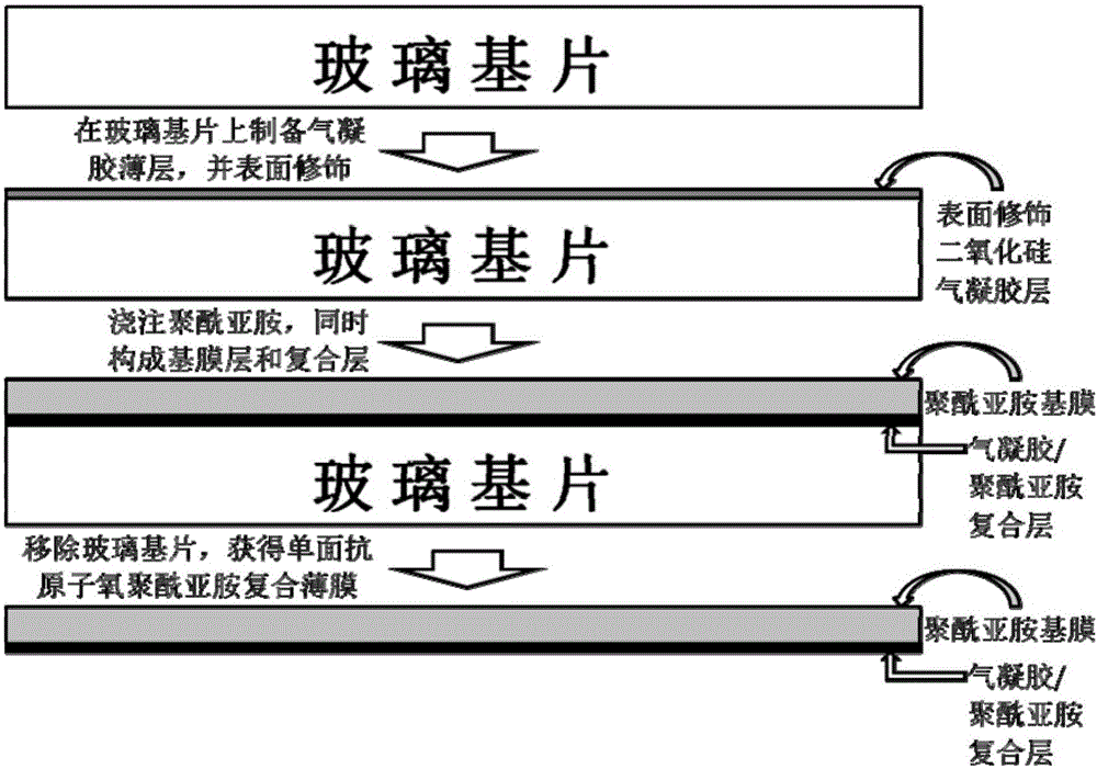 One-side atomic oxygen resistant polyimide composite film and preparation method thereof