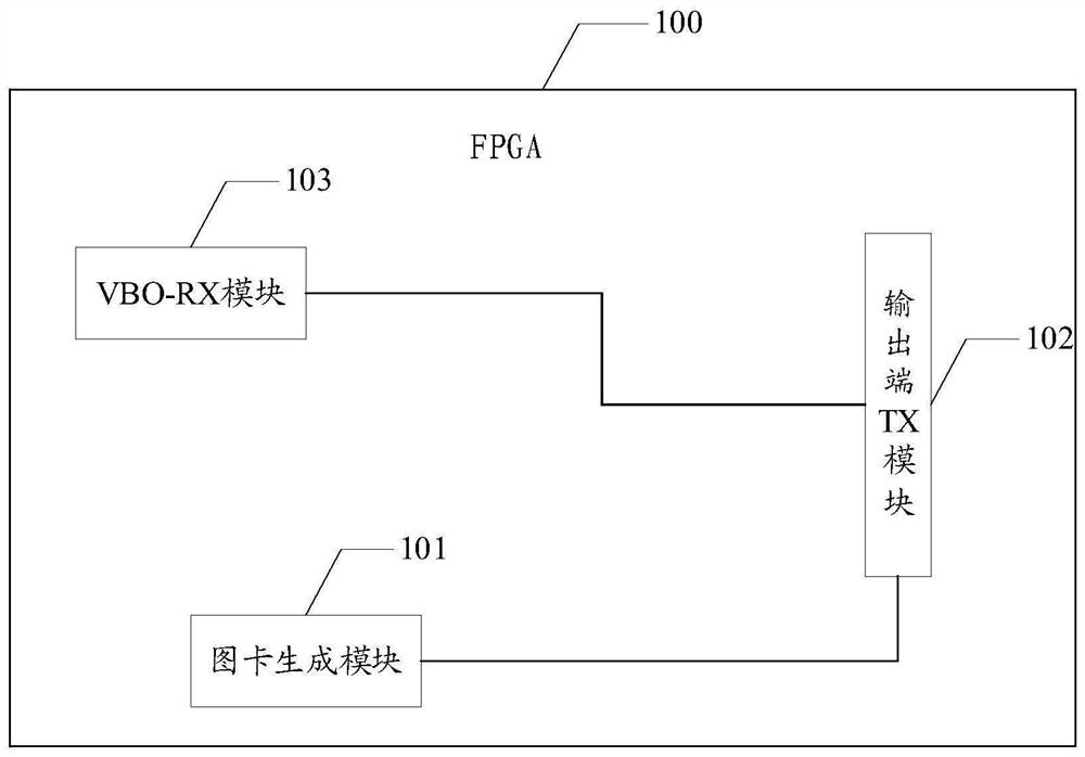 FPGA, double-screen television, startup display method, equipment and medium