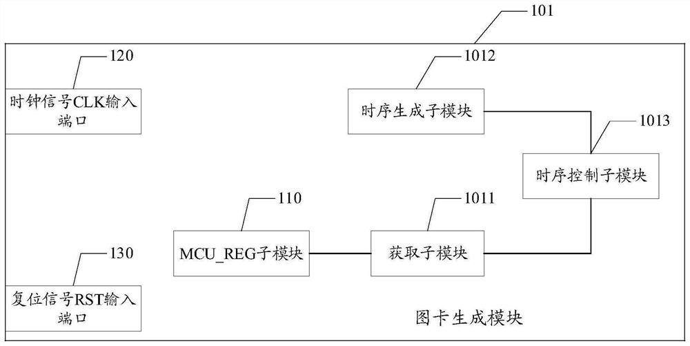 FPGA, double-screen television, startup display method, equipment and medium