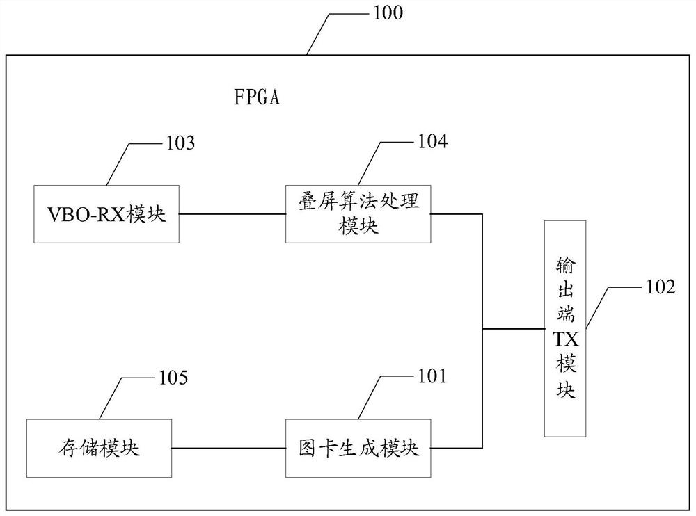 FPGA, double-screen television, startup display method, equipment and medium