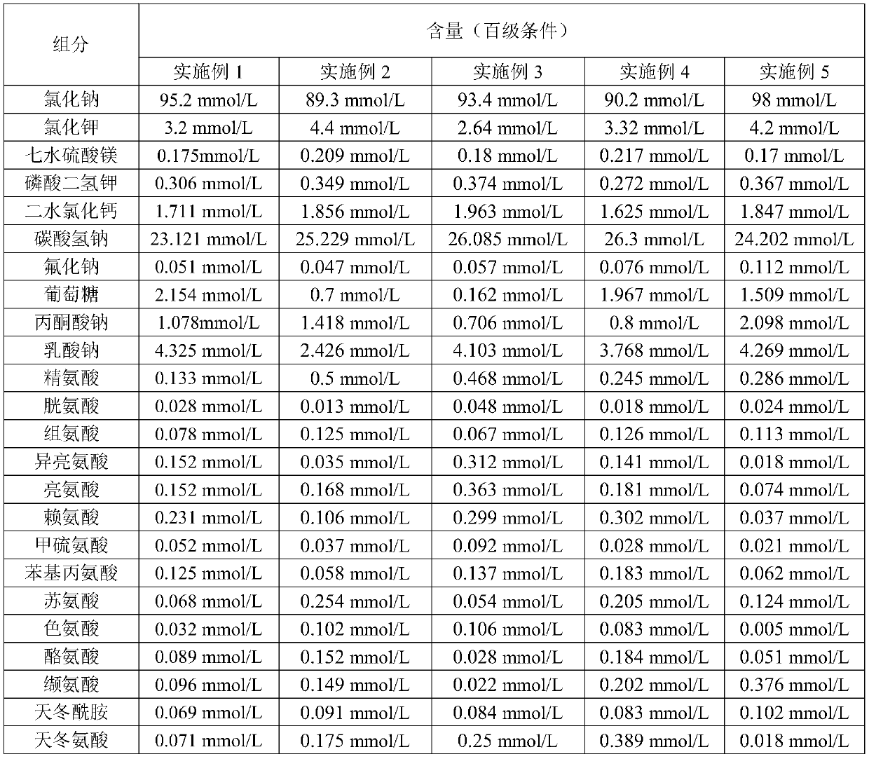 Composition for promoting sperm activation, sperm activating solution and preparation method for sperm activating solution