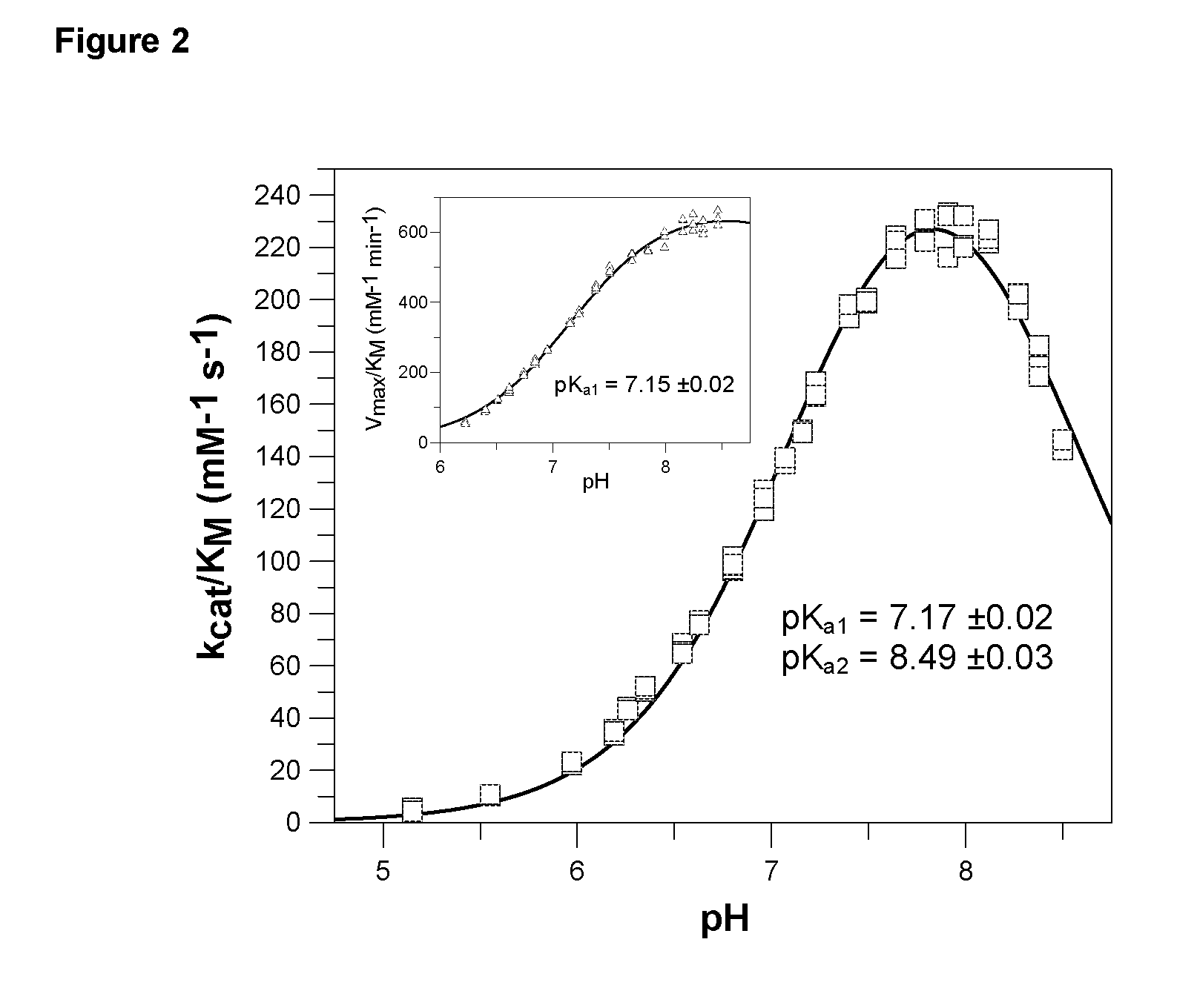 Use of effectors of glutaminyl and glutamate cyclases