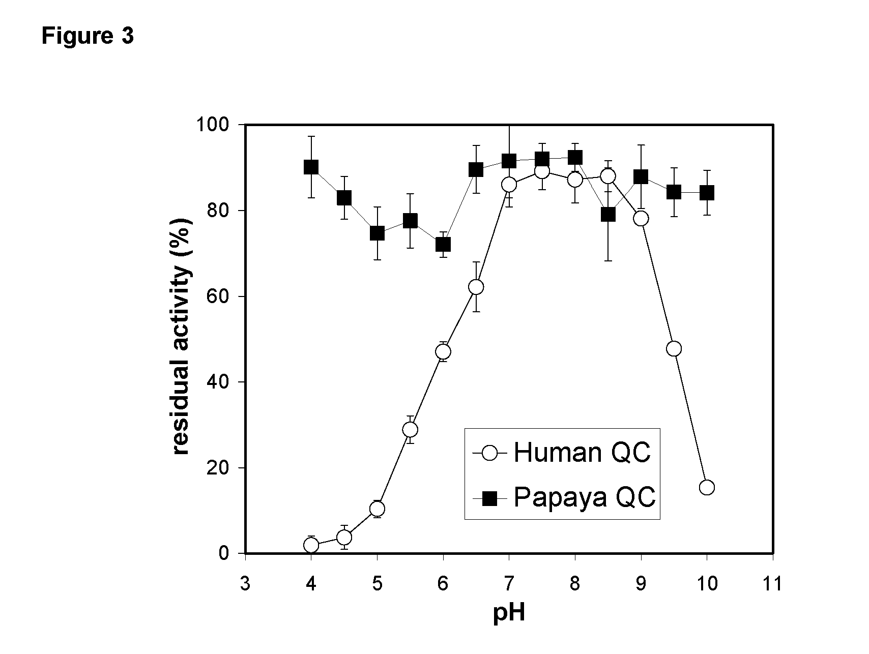 Use of effectors of glutaminyl and glutamate cyclases