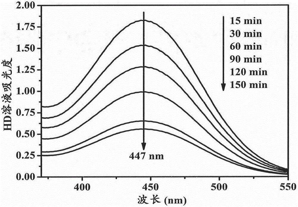 Multifunctional material integrating bactericidal and hemostatic properties and chemical and biological warfare agent protective properties and preparation method of multifunctional material