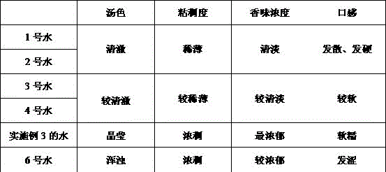 Drinking water used for cooking, and preparation technology thereof