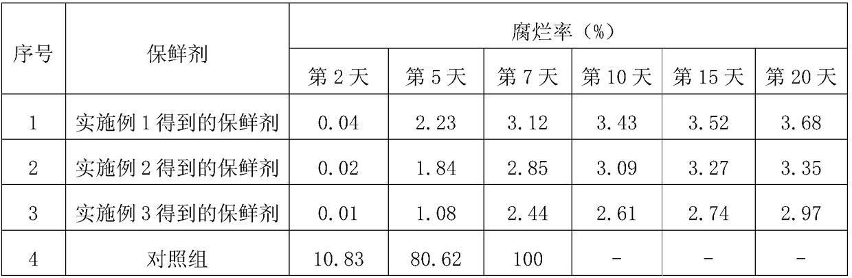 Selenium-rich myrtle essential oil preservative and preparation method thereof