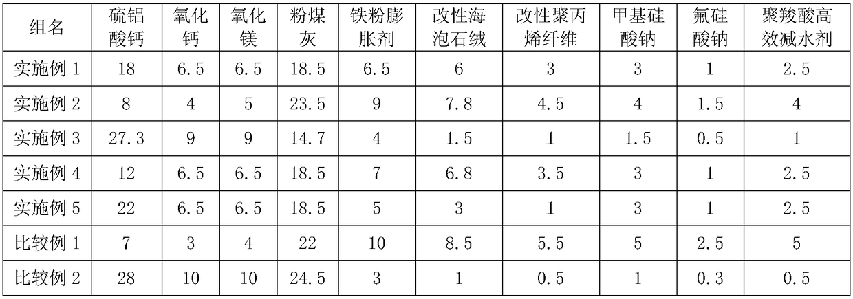 Multifunctional expandable fiber anti-cracking waterproof agent and preparation method