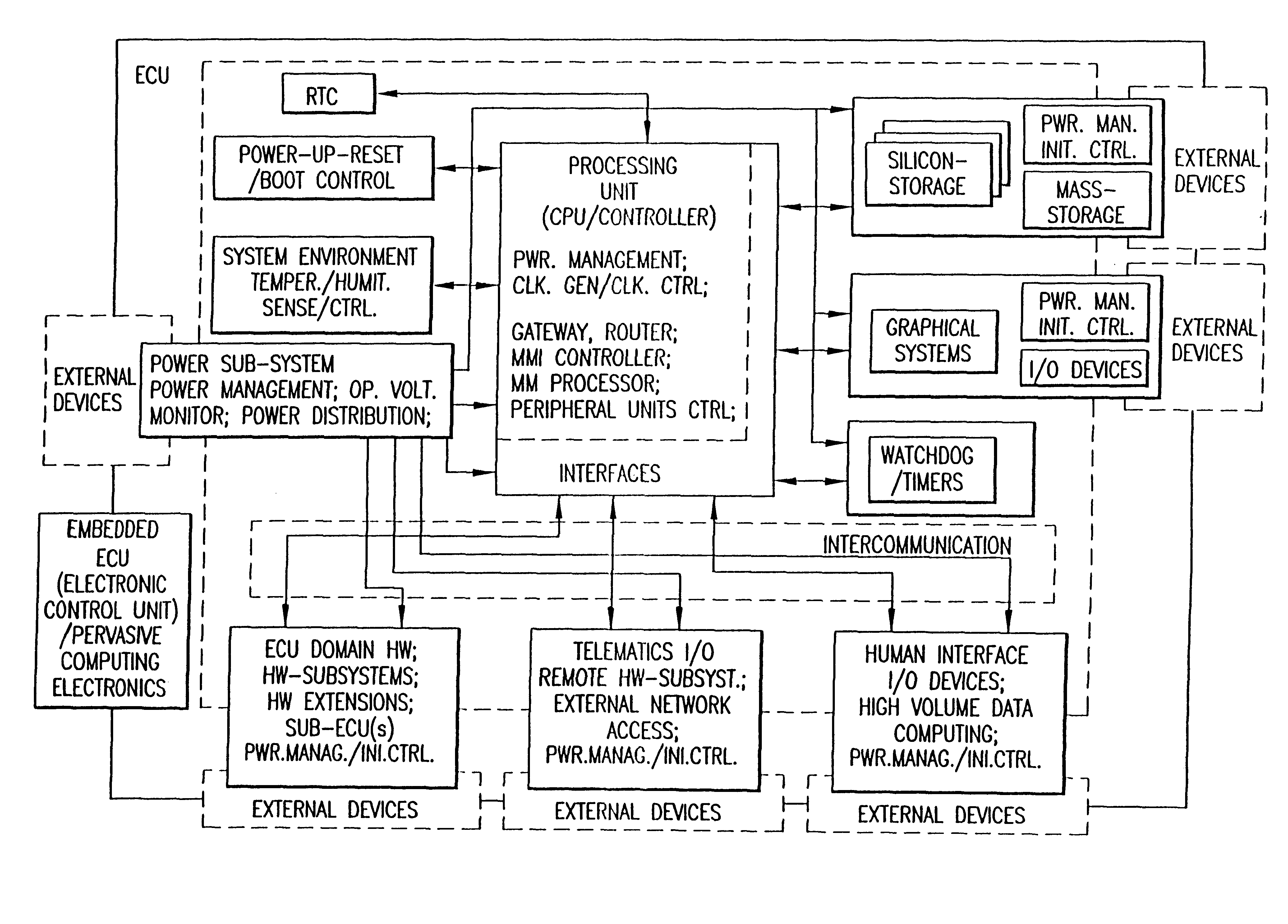 Electronic control system